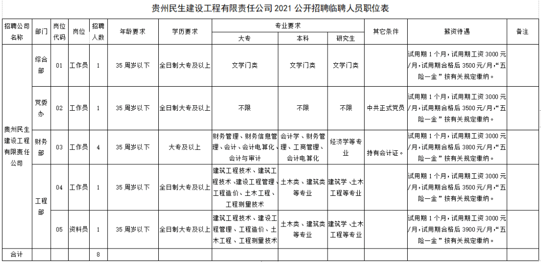 铜仁市小学最新招聘公告概览