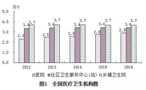 大洼县计生委最新发展规划概览