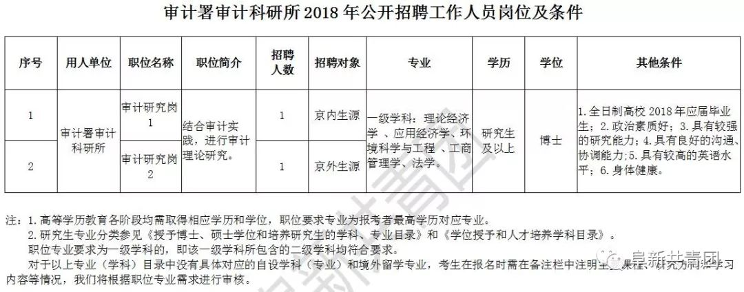 安源区审计局最新招聘公告详解