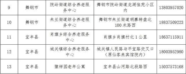 湾里区级托养福利事业单位项目最新探讨