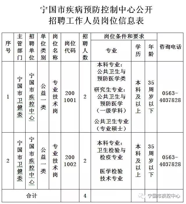 静宁县防疫检疫站最新招聘信息与职位介绍