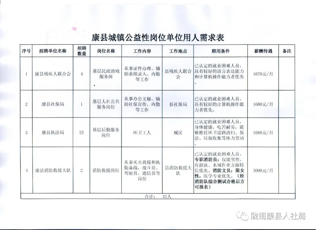 云县康复事业单位最新招聘启事概览