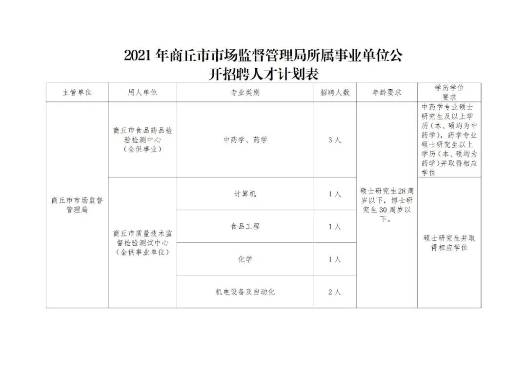 小店区市场监督管理局最新招聘信息全面解析