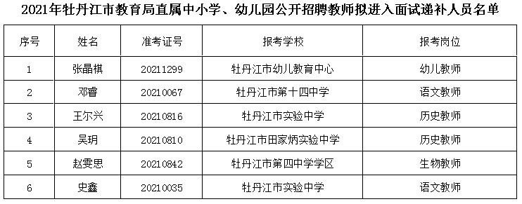 临江市特殊教育事业单位人事任命动态更新