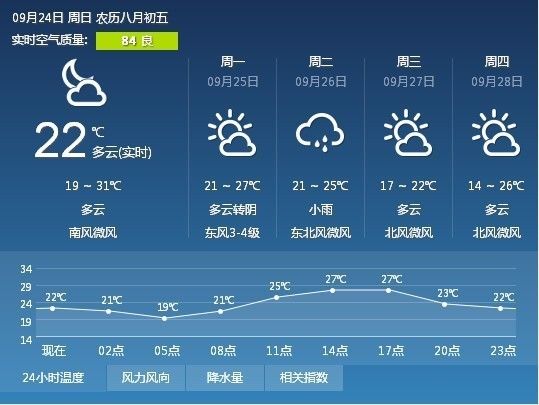 廿铺村民委员会天气预报更新通知