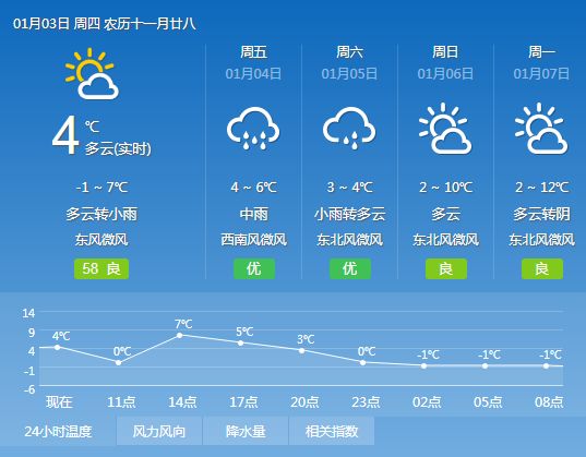 宋家村天气预报更新通知