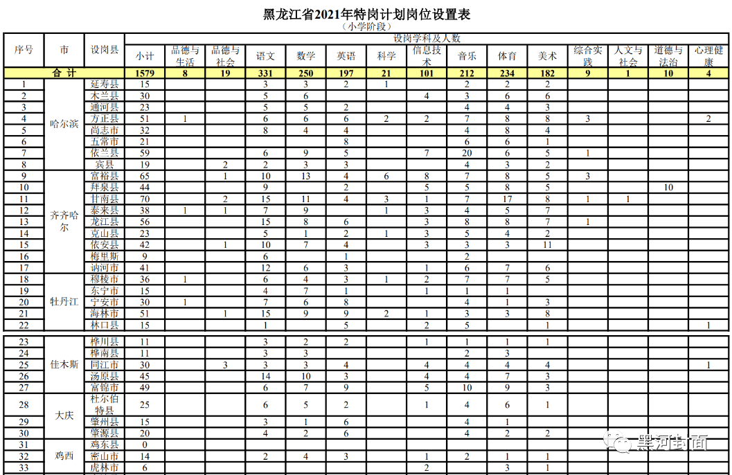 洪泽县成人教育事业单位发展规划展望