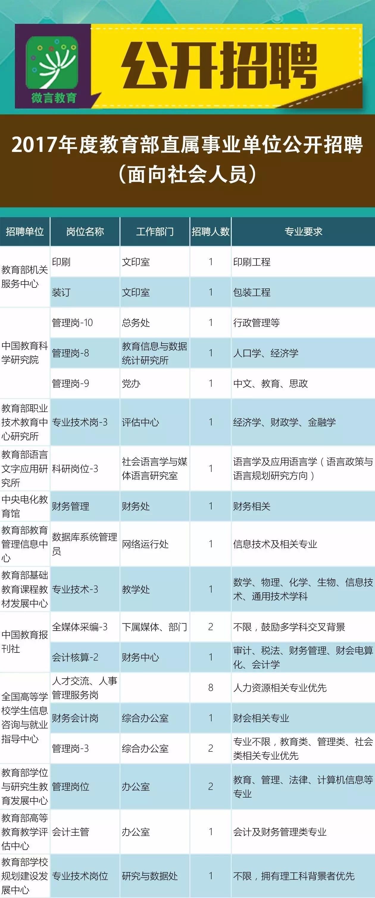 和田县成人教育事业单位招聘公告全新发布