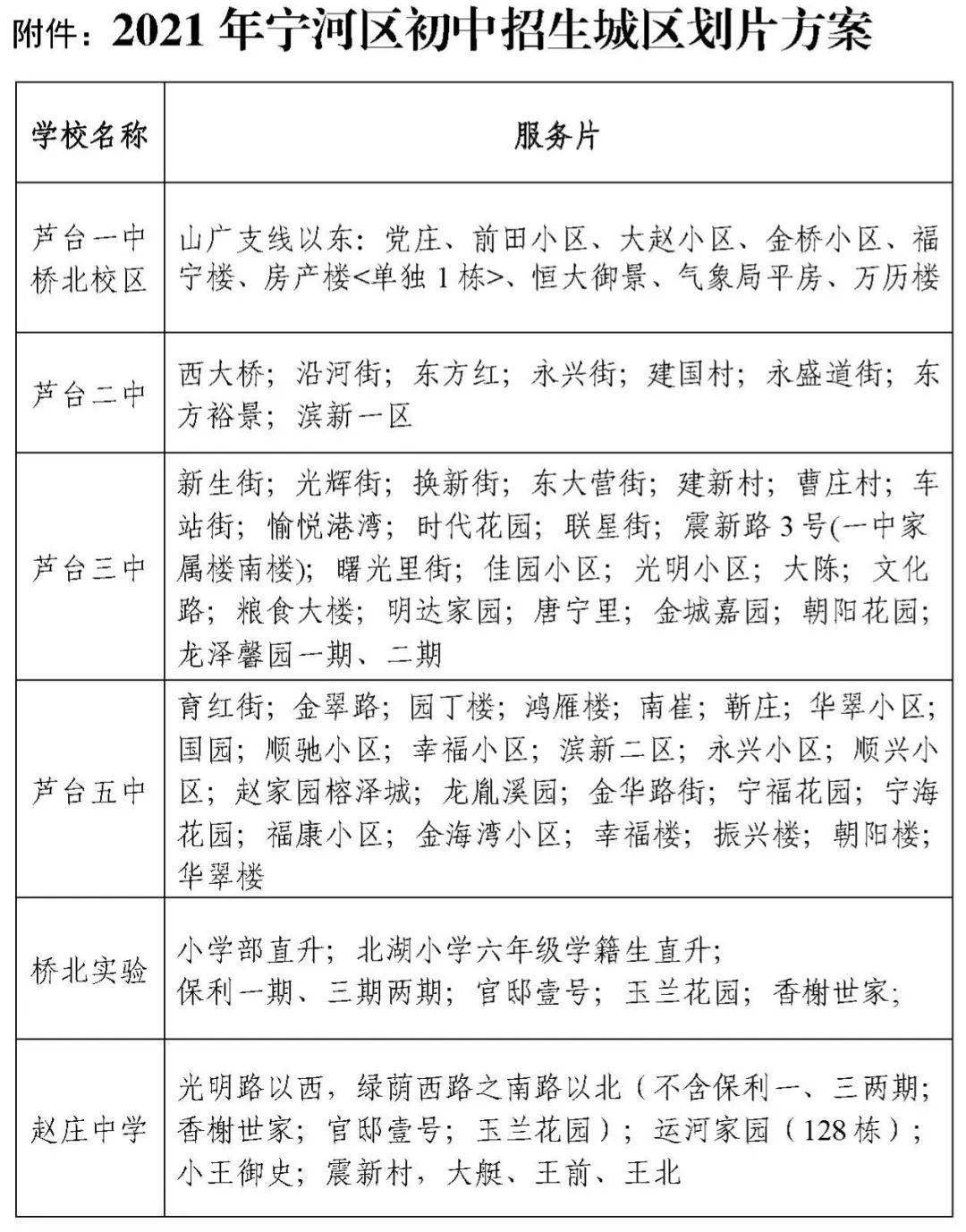 宝坻区初中最新招聘信息全面解析