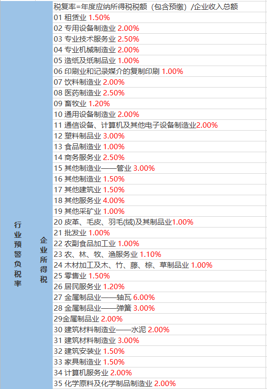 潘家山村委会最新天气预报