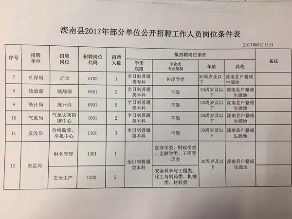 西峰区农业农村局最新招聘公告及详解