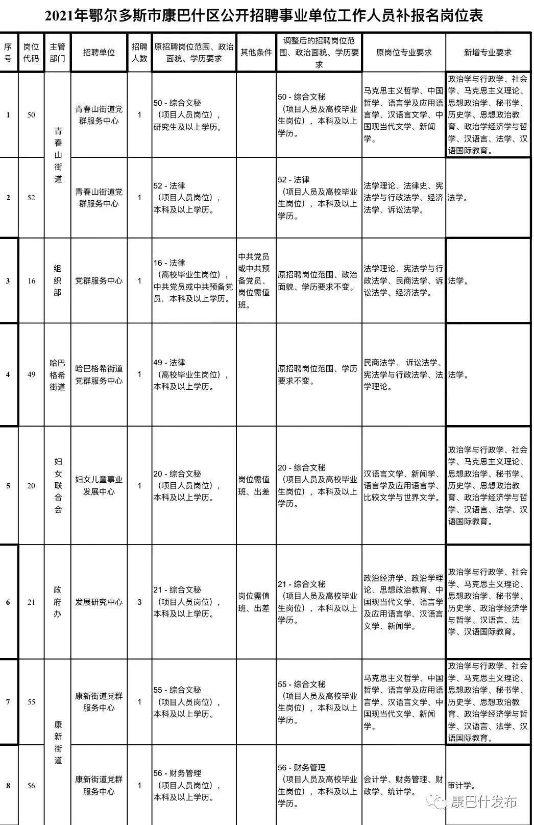 巴彦县康复事业单位最新招聘公告概览