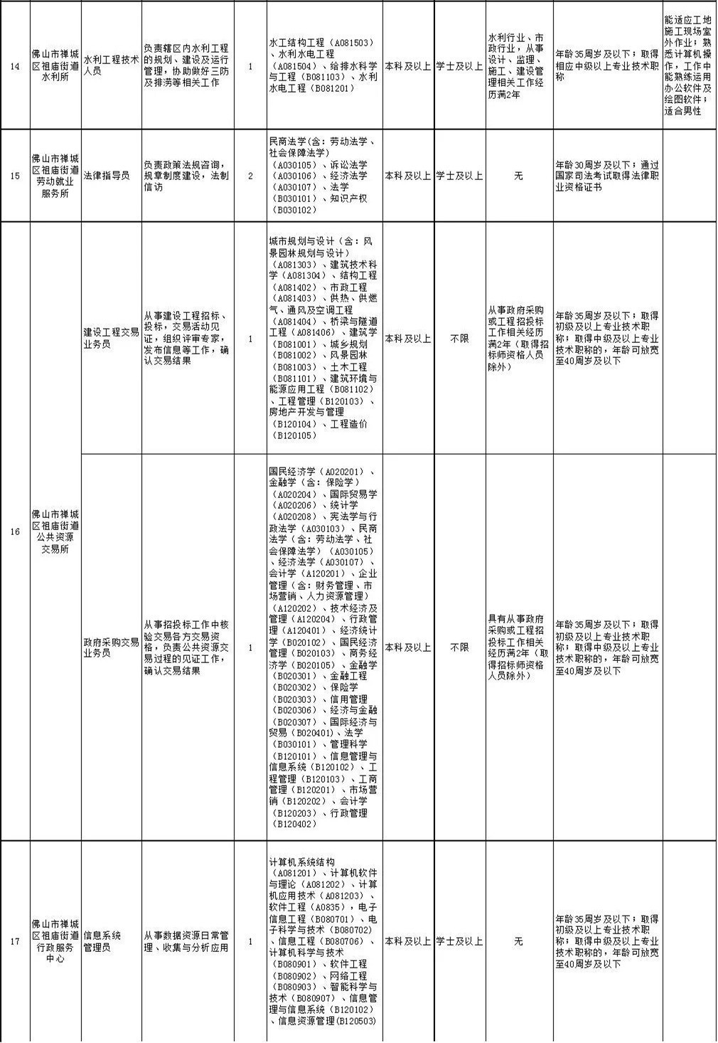 禅城区级托养福利事业单位人事任命推动事业发展，共建和谐社会标题建议，禅城区托养福利事业迎新人事任命，共筑和谐社会新篇章