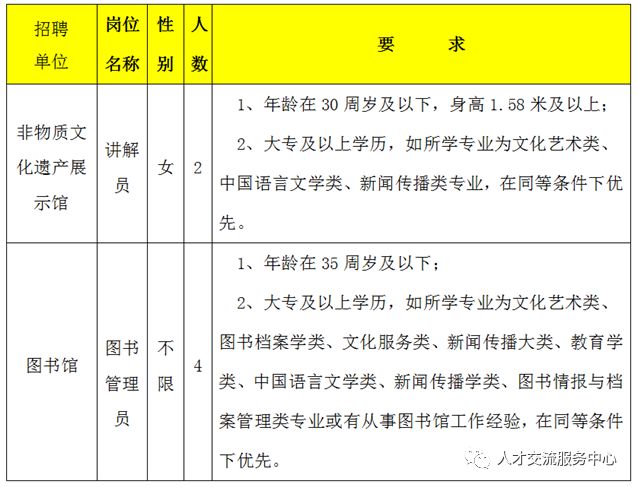 宏伟区图书馆最新招聘启事全面解析