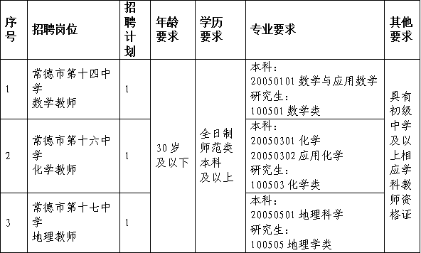 武陵区初中最新招聘信息全面解析