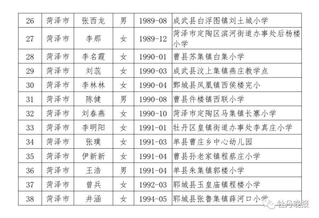 成武县小学未来发展规划展望