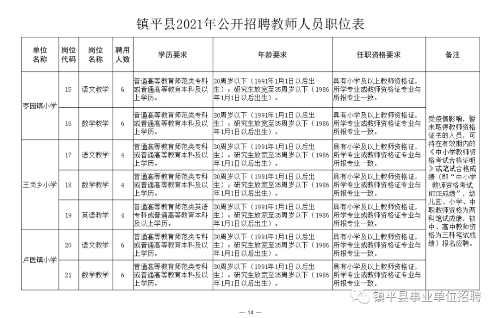 顺庆区成人教育事业单位招聘最新信息全面解析