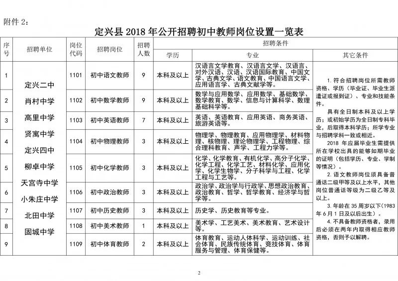 定兴县司法局最新招聘信息解读及应聘指南