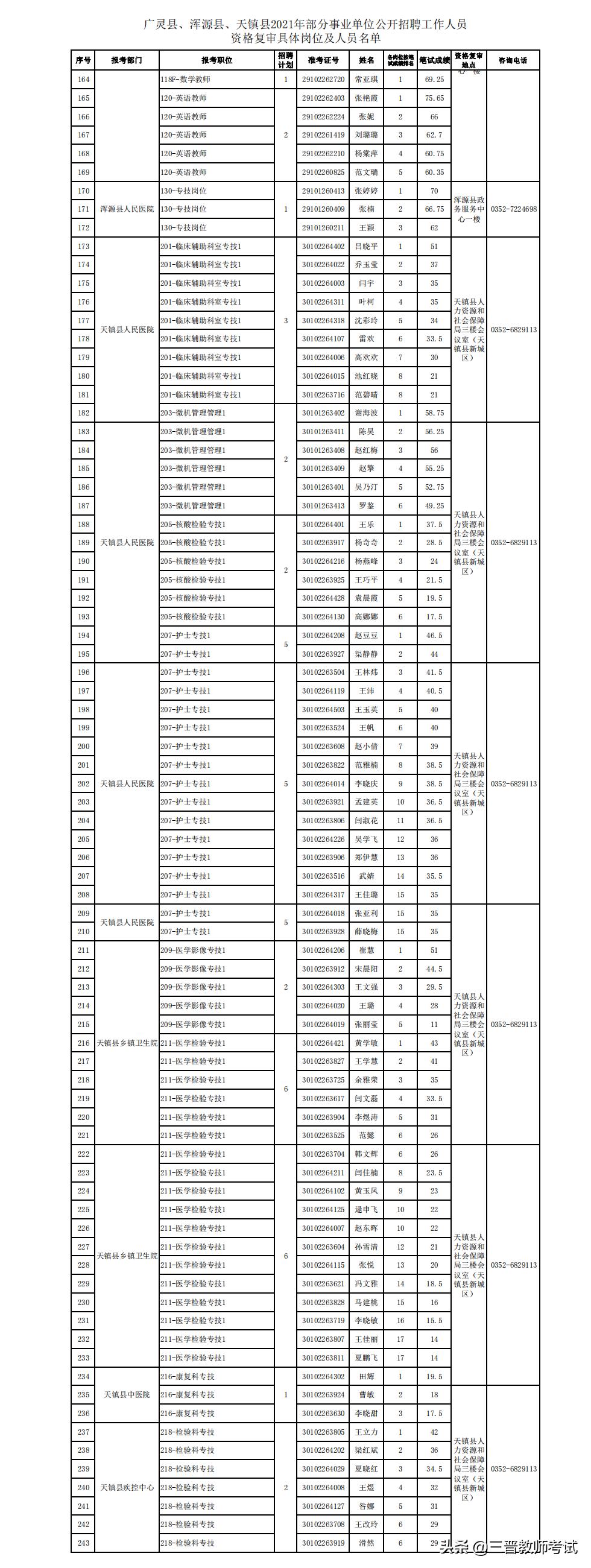 天镇县计生委最新招聘信息与招聘细节全解析