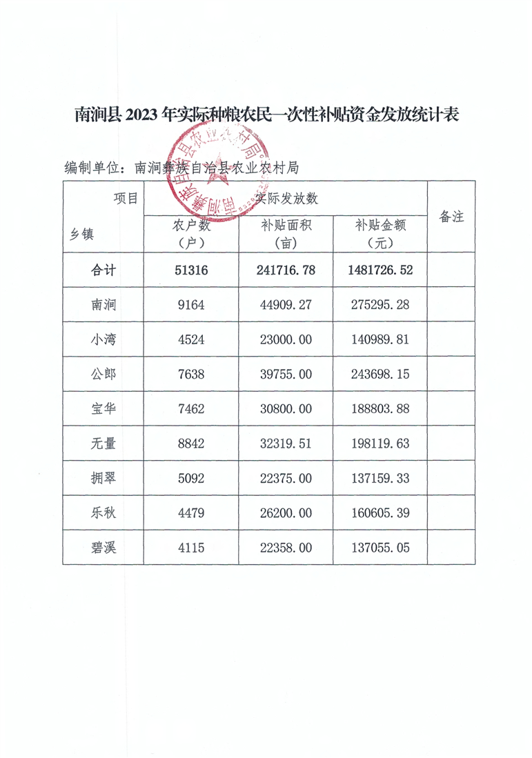 南涧彝族自治县农业农村局最新招聘公告解读