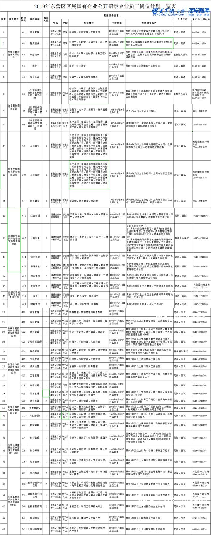 庐山区初中招聘最新信息全面解析