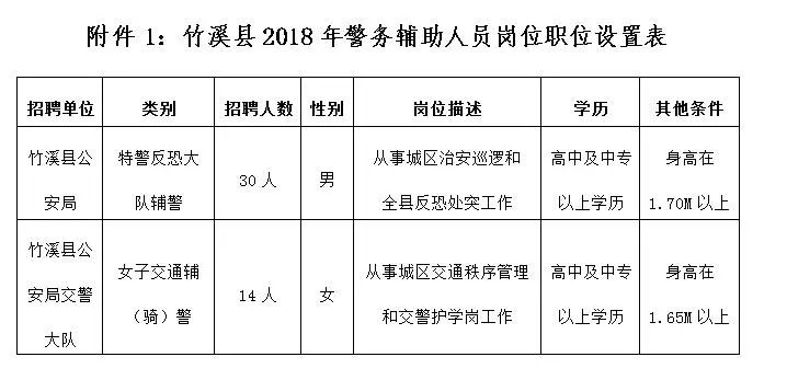 竹溪县退役军人事务局人事任命更新，强化退役军人服务保障团队