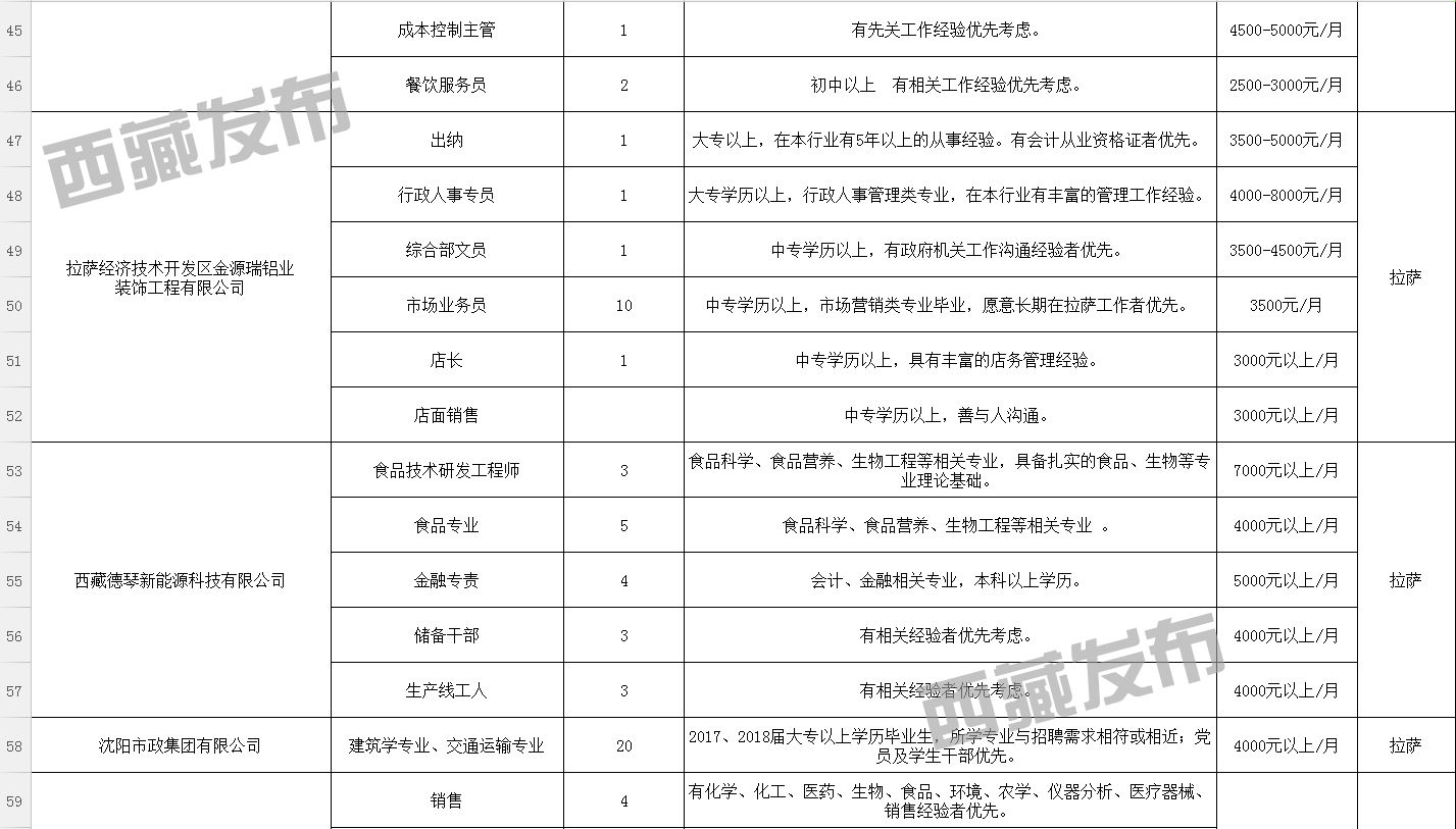 物联网应用 第5页