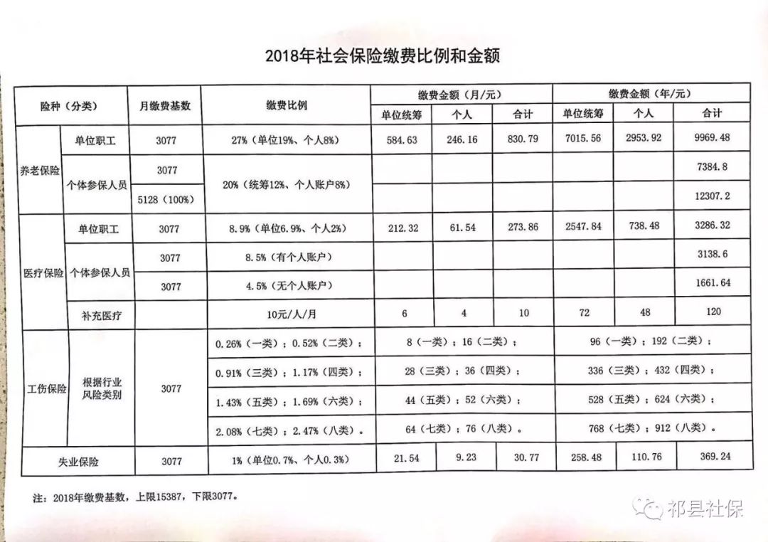 物联网应用