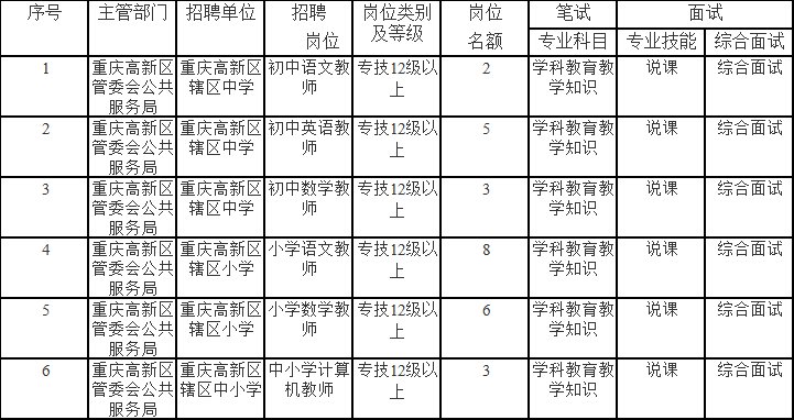 北碚区成人教育事业单位最新项目研究报告发布