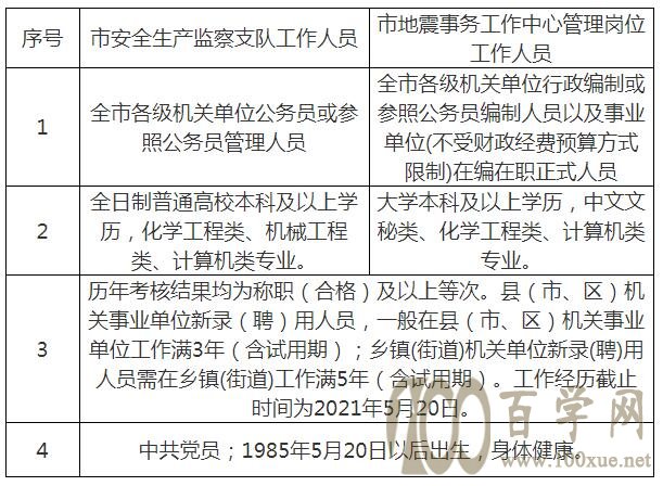 盐山县应急管理局招聘启事新鲜出炉