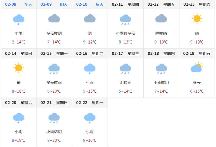 爱路天气预报最新更新