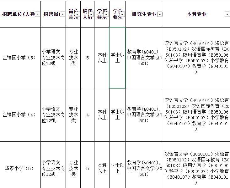 武江区小学最新招聘概览，教育职位与机遇一览无余