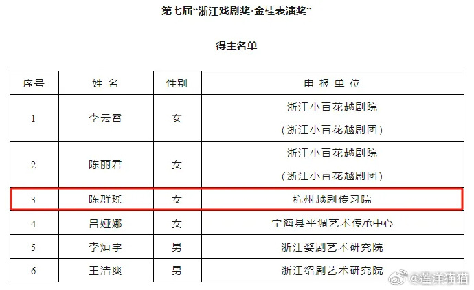 雨湖区剧团人事任命重塑戏剧未来力量