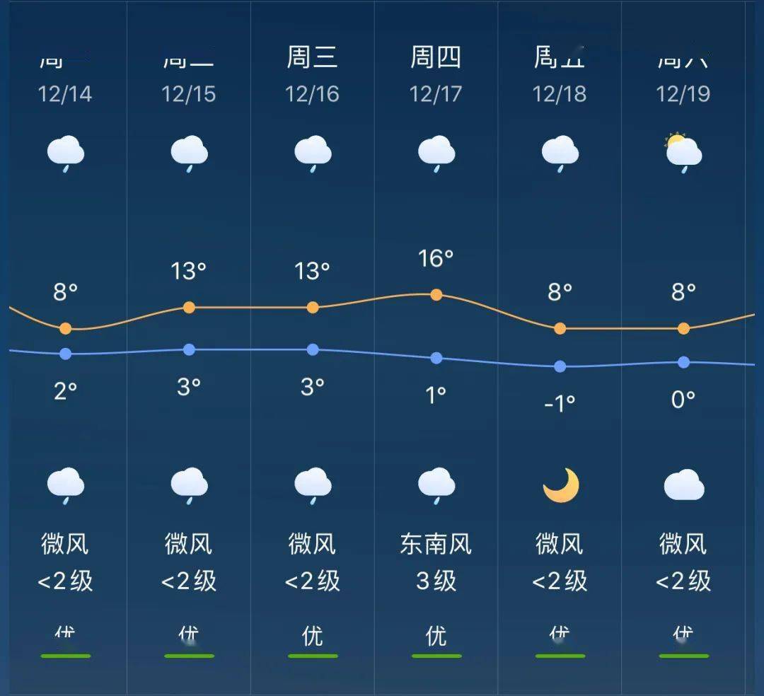 冲河镇天气预报更新通知