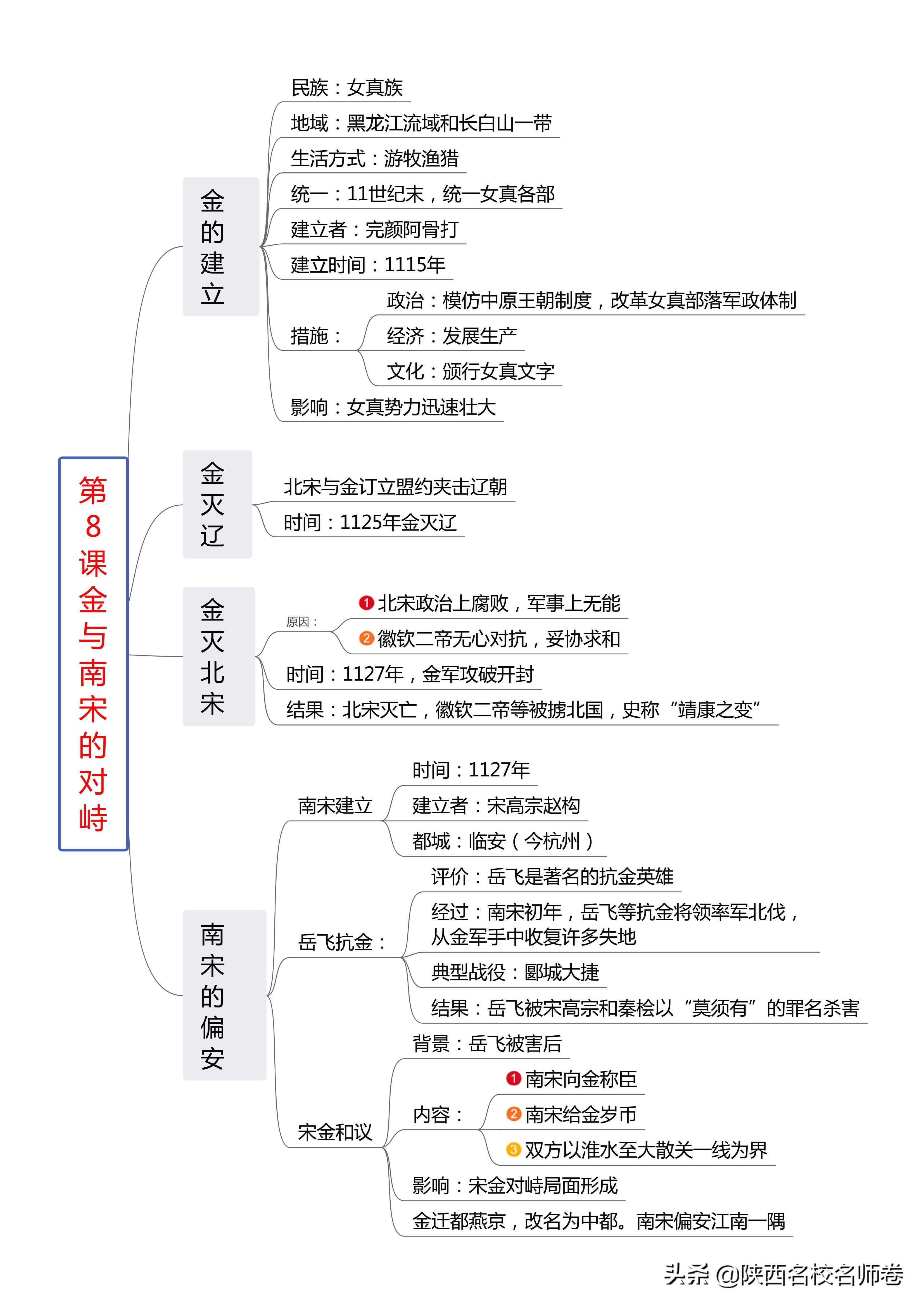 西夏区初中未来发展规划展望