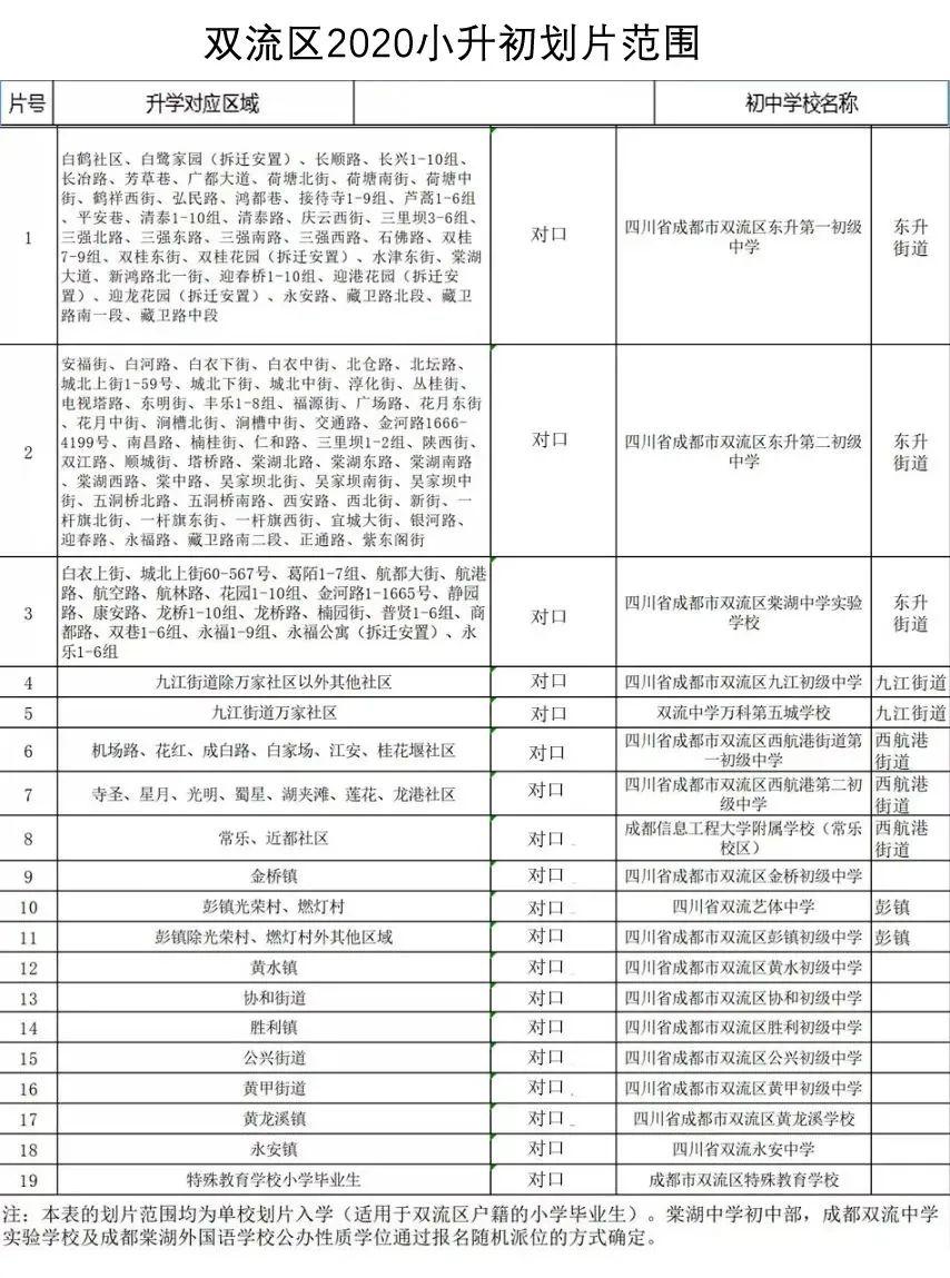 双流县初中未来发展规划展望