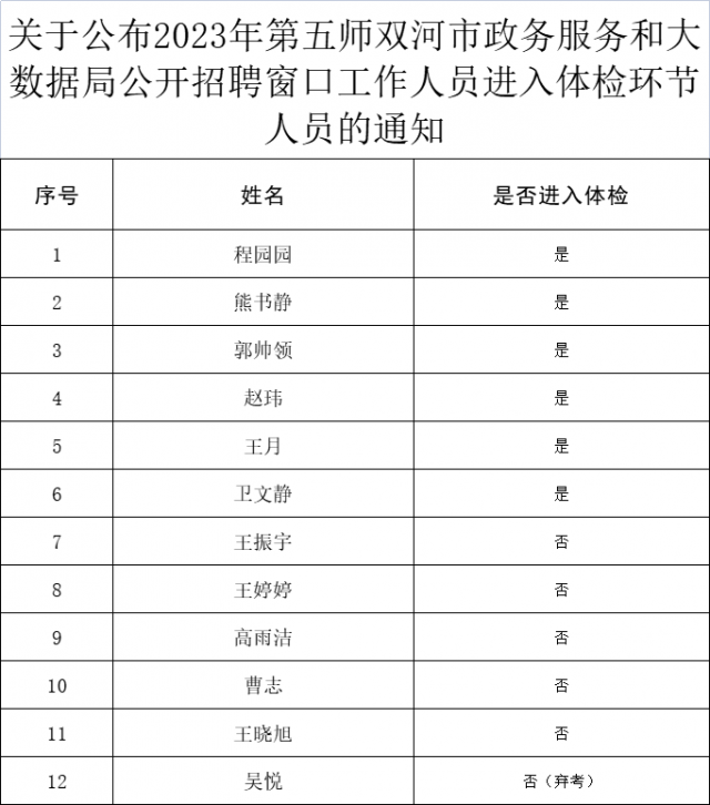 双牌县数据和政务服务局最新招聘信息全面解析