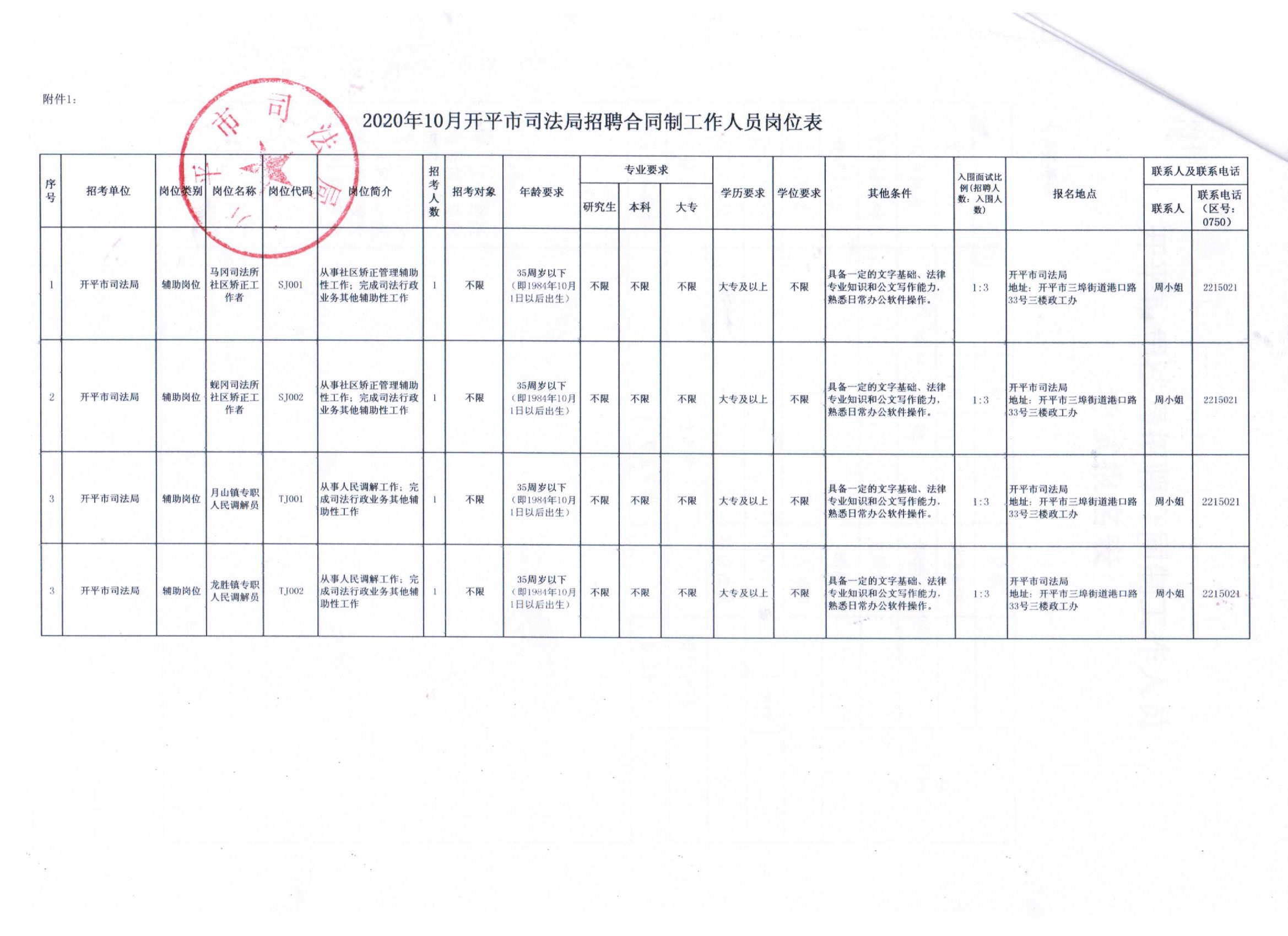 大理市司法局最新招聘信息全面解析