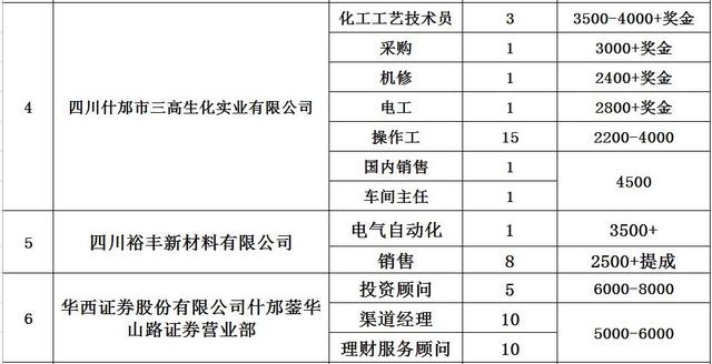 什邡市统计局最新招聘启事概览