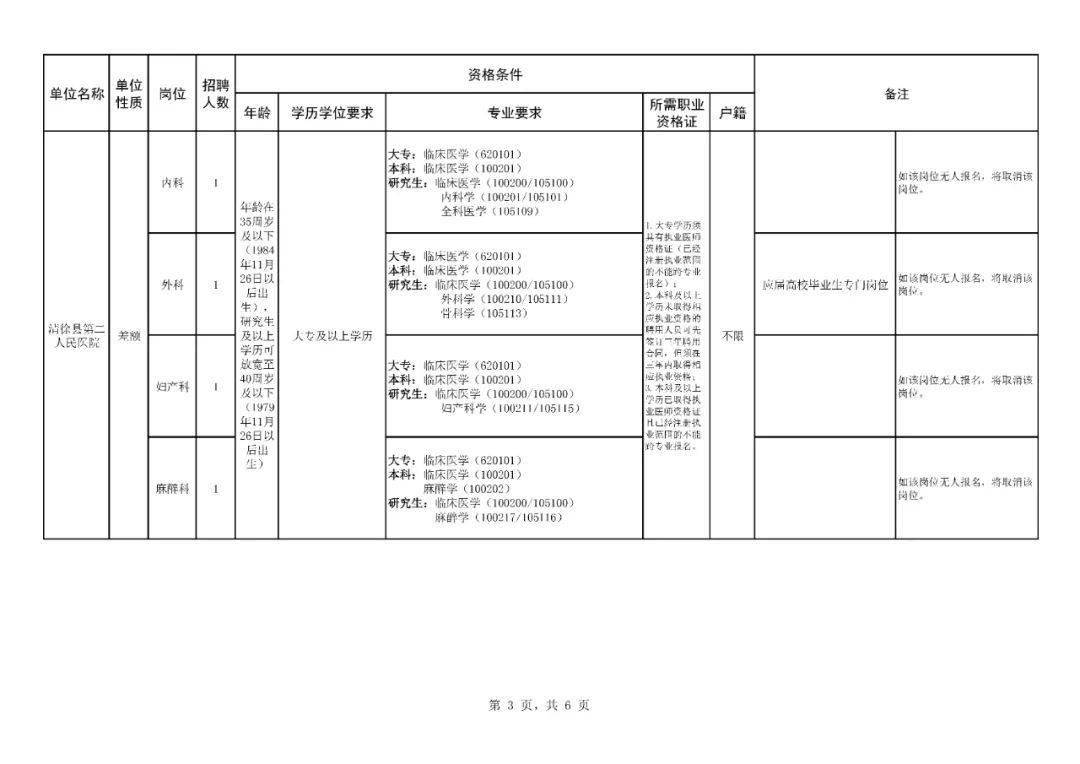 清徐县康复事业单位最新招聘启事概览