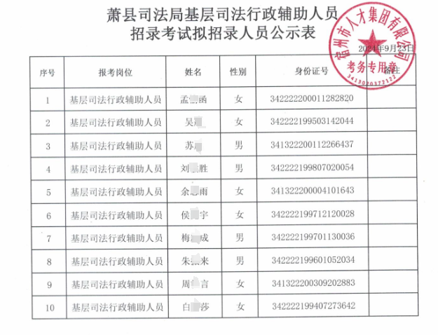 萧县司法局最新招聘公告详解