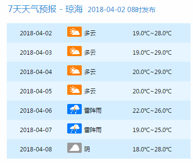 崖城乡天气预报更新通知