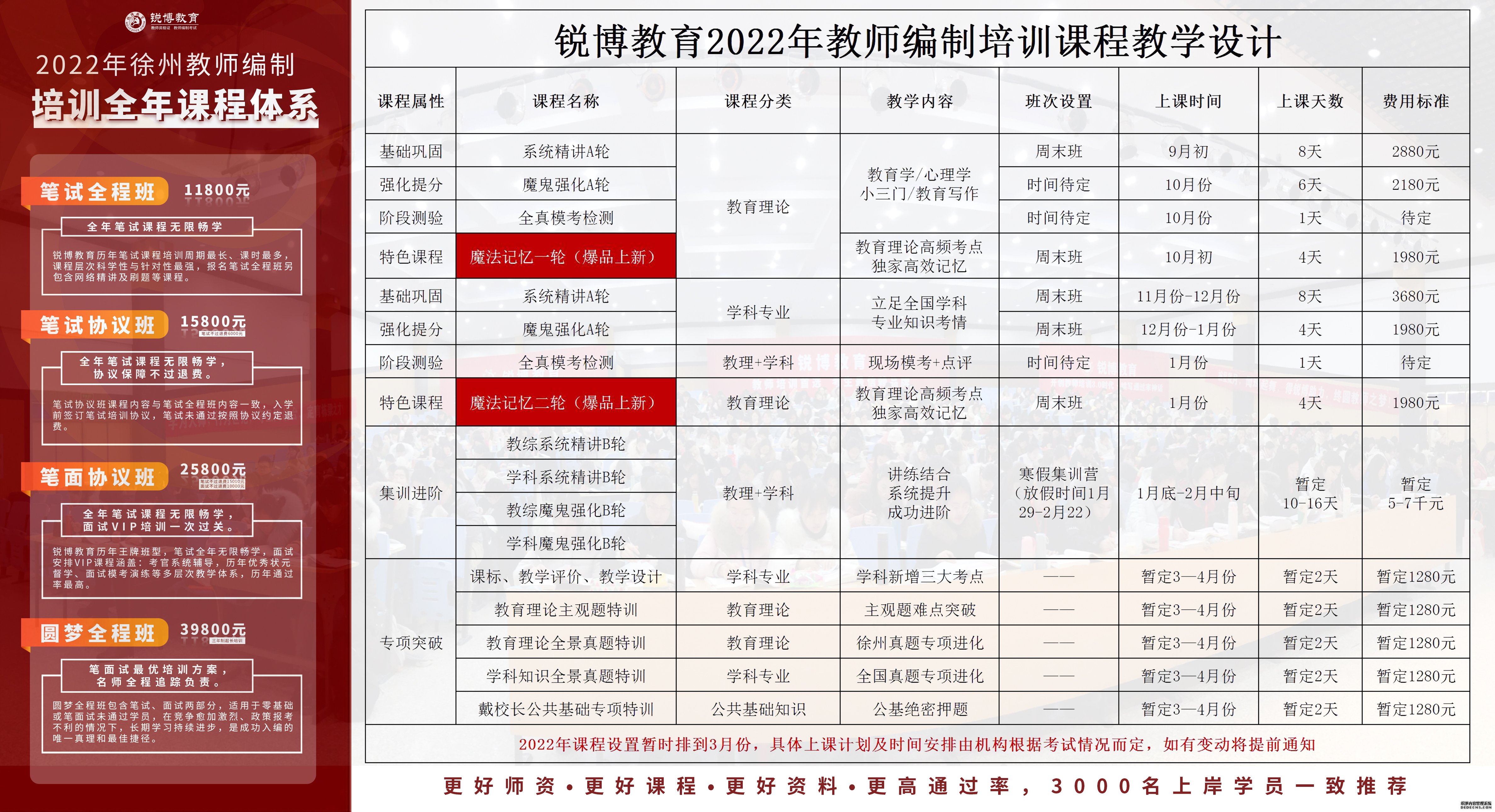 凤凰县成人教育事业单位发展规划展望