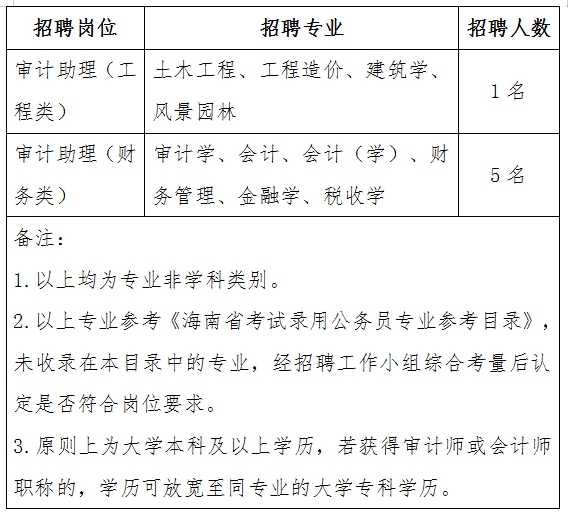 双峰县审计局招聘信息全面解析