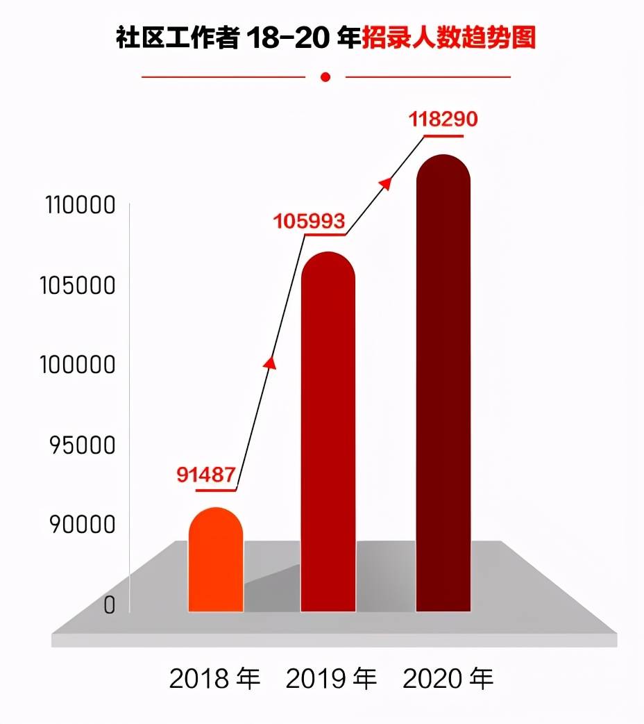 双滦区级托养福利事业单位招聘启事全新发布