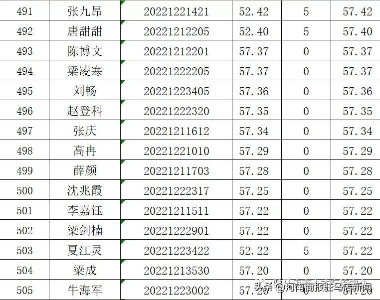 驿城区科技局等最新招聘资讯概览