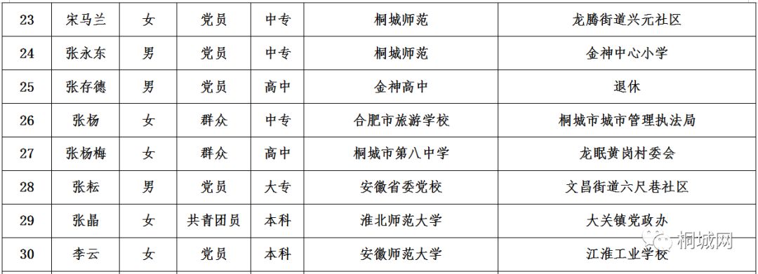 桐城市初中人事任命揭晓，引领教育新篇章发展