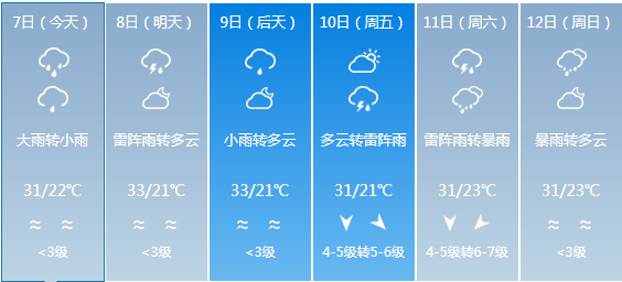 本松村最新天气预报通知