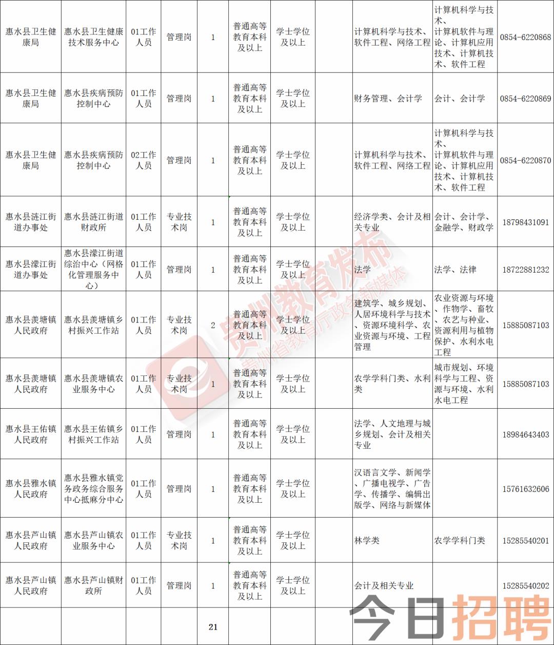 大祥区图书馆最新招聘启事概览