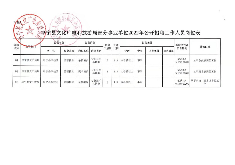 岳西县财政局最新招聘信息全面解析